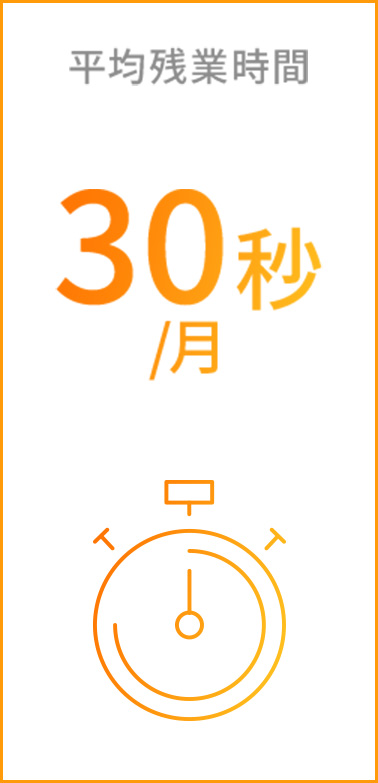 平均残業時間 30秒/月